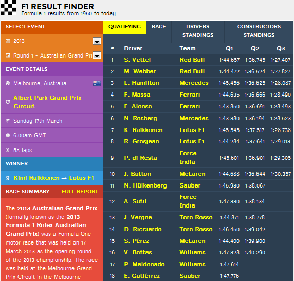 F1 Result Finder screenshot