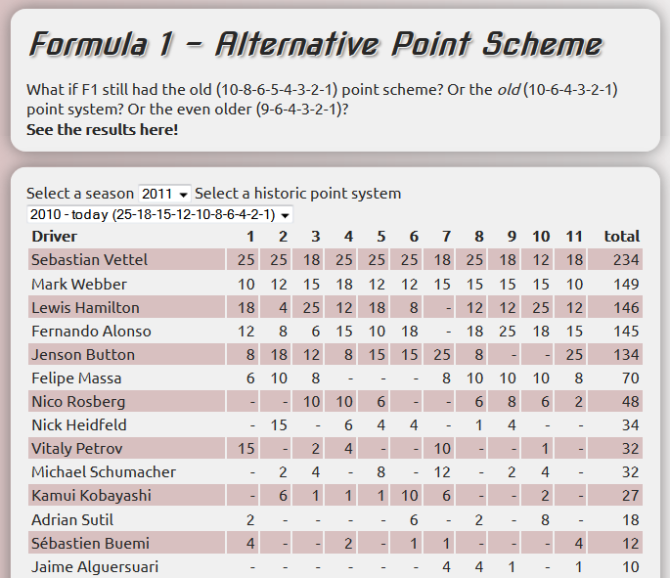 Alternative Point Scheme screenshot