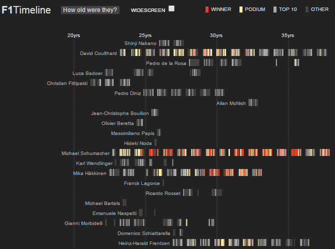 F1 Timeline screenshot