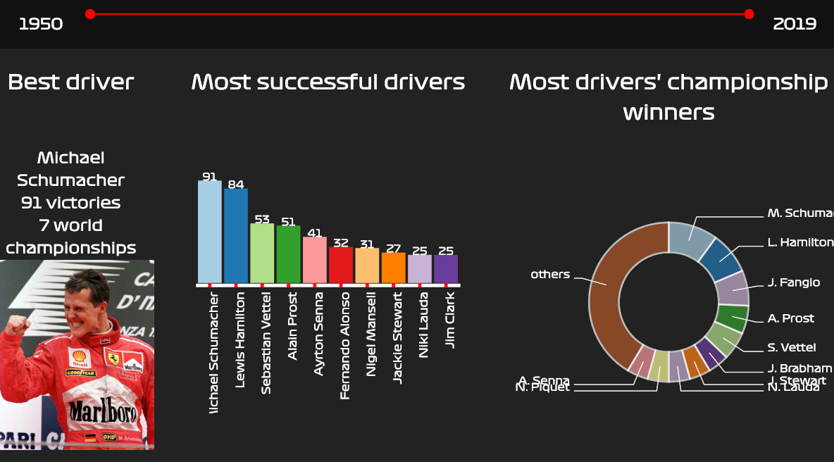 Formula Tour Visualisation screenshot