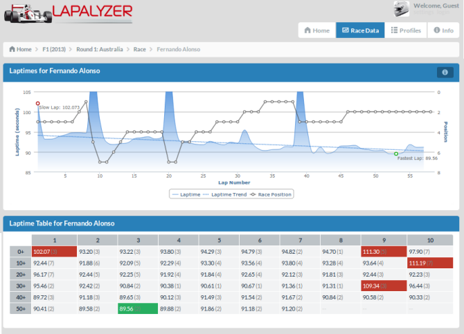 Lapalyzer screenshot