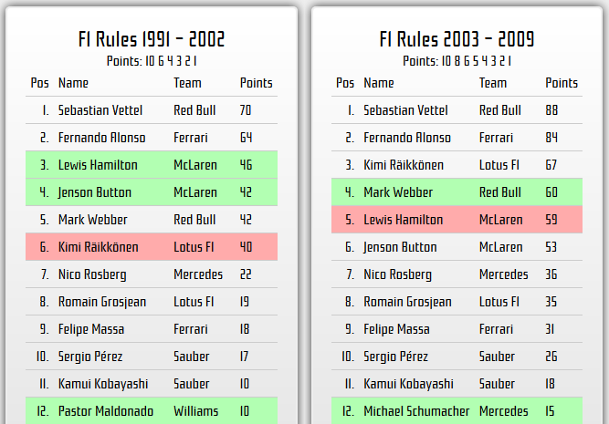 Points comparator screenshot