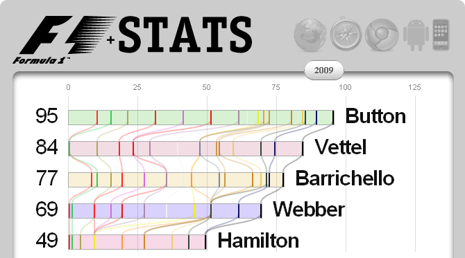 F1 Results screenshot